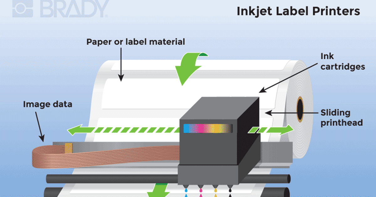 Thermal Printers Vs Laser Printers [Comparison & More]