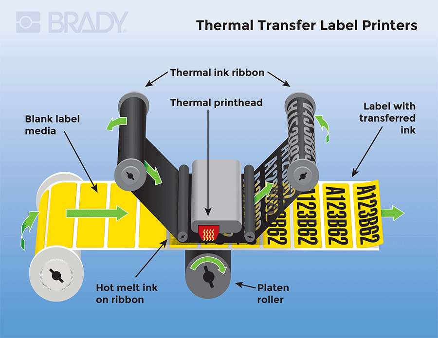 6 X 8 Thermal Transfer - Industrial Thermal Printer Labels