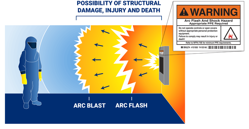 arc flash protection boundary chart